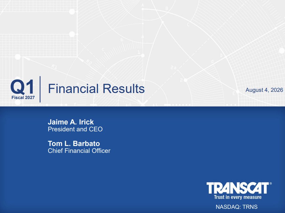 TranscatNews's tweet photo. Transcat's (Nasdaq: TRNS) Q1 Earnings Release for FY 2027 is now available. View our press release &amp; presentation slides using the links below.
Press release: https://t.co/RL1IHi5hyv
Presentation slides: https://t.co/kSqbWxQSFq
#earningsrelease #Q1 #fiscalyear2027 #FY27 #TRNS https://t.co/KwMVtOYY3w