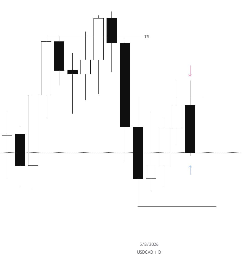 kimkartel66's tweet photo. USDCAD 

Daily TF key level

30 min CISD

3RR
Rinse repeat. https://t.co/56ArPSDoBe