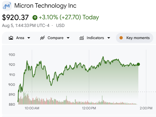 TradexWhisperer's tweet photo. $MU decent comeback. Back to the $900s.

$SNDK earnings today will dictate the direction of the trade. If Sandisk delivers, I think we blow past $1000.

But do we think Sandisk misses like Kioxia did? Any thoughts? https://t.co/jLaCGhTkIl