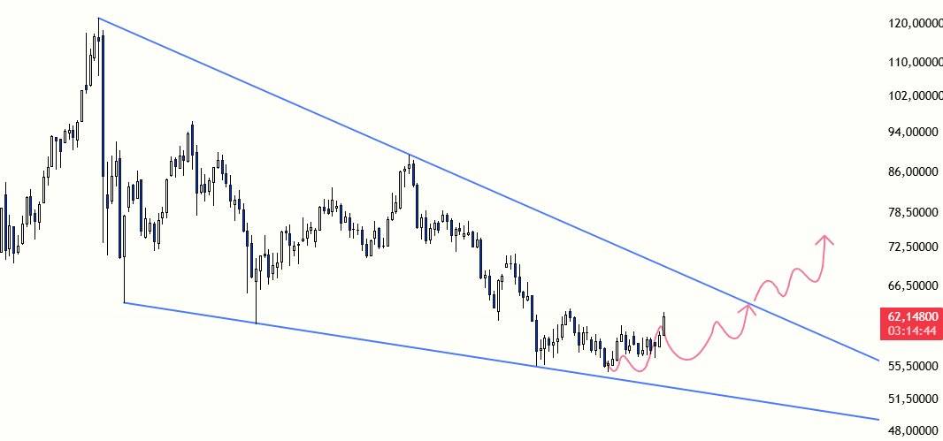 borsaressami's tweet photo. #XAGUSD 

Gümüş ons fiyatı, çizmiş olduğum grafikten sonra %10 luk bir yükseliş gösterdi.

Yükselişin devamını da bekliyorum, çizmiş olduğum gibi ilk olarak trende bir dokunuş ve kırılım gelirsede daha güçlü bir yükseliş. 

Aynı şekilde Altın tarafında da yükselişin devamını bekliyorum 4.400 seviyelerine ilk etapta. 

#Altın #Gumus