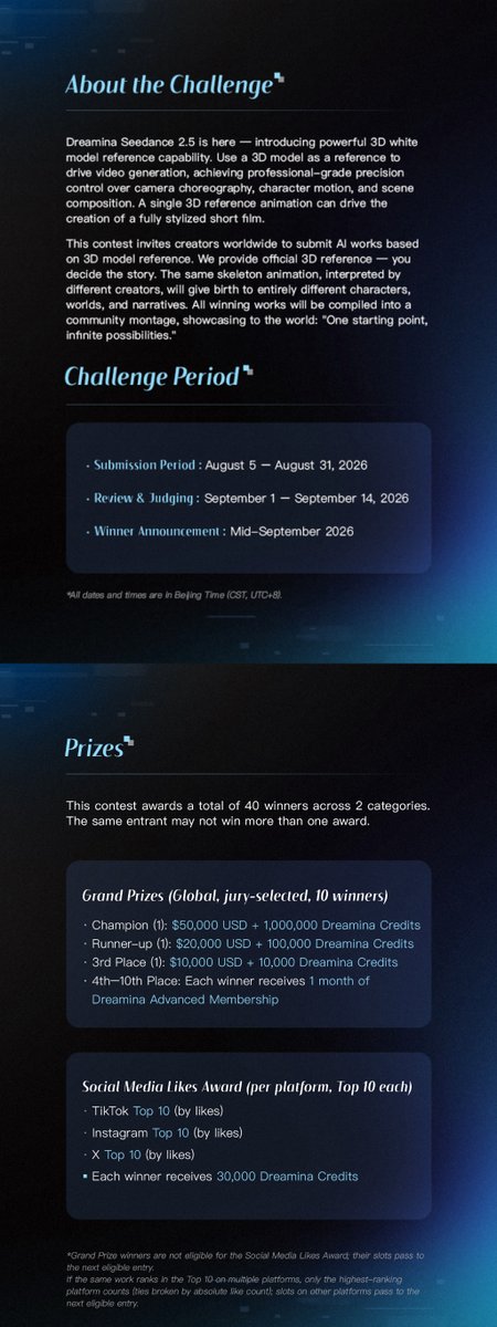 dreamina_ai's tweet photo. Submissions Now Open for the Story Unboxed – Dreamina Seedance 2.5 3D Reference Creative Contest

How many stories can one 3D reference animation generate?
This contest invites creators worldwide to submit AI works based on 3D reference. We provide official 3D reference animation assets — and with Dreamina Seedance 2.5 3D white model reference capability, creators can reinterpret the same 3D reference animation to create different characters, styles, worlds, and narratives, letting the same reference blossom into completely different stories.

🏆 Prizes
Grand Prizes (jury‑selected, 10 winners):
-Champion: $50,000 USD + 1,000,000 Dreamina Credits
-Runner‑up: $20,000 USD + 100,000 Dreamina Credits
-3rd Place: $10,000 USD + 10,000 Dreamina Credits
-4th–10th Place: 1 month of Dreamina Advanced Membership each

Social Media Likes Award (Top 10 per platform – TikTok, Instagram, X):
Each winner receives 30,000 Dreamina Credits.

📅 Submission Period
August 5 – August 31, 2026

📋 How to Participate
-Download the official white model reference video, select Dreamina Seedance 2.5, upload the reference, enter your creative prompt, generate your stylized short film, and submit via the Dreamina AI website.
-Publish your work on at least one of the following platforms: TikTok, Instagram, or X, with the required hashtags: #DreaminaAI #DreaminaSeedance25 #DreaminaSeedance25Contest.
-Complete the submission form On Dreamina Website.
All three steps must be completed for a valid entry.

Tell your story with the same white model. Submit now and show the world your unique vision.

#DreaminaAI #DreaminaSeedance25 #DreaminaAI3DContest