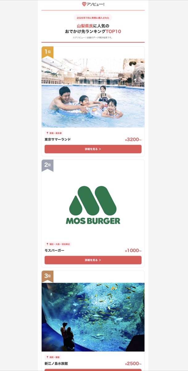 Mille_Mint's tweet photo. さすがに2位おかしいだろww
…いやおかしいのはワンチャン山梨県民の方か？ https://t.co/ZK0OwUZ9RG