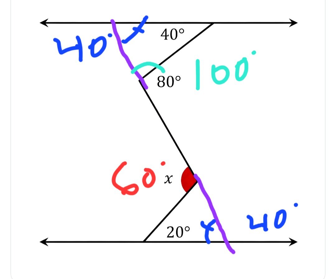 Malice006's tweet photo. @onlyskypace Extend the center line making 2 triangles. A straight line =180⁰, so the green angle is 100⁰, making the blue angle 40⁰. Opposite interior angles created by a line between 2 parallel lines is congruent. An exterior angle created by extending the side of a triangle is equal to https://t.co/9jUGderzui