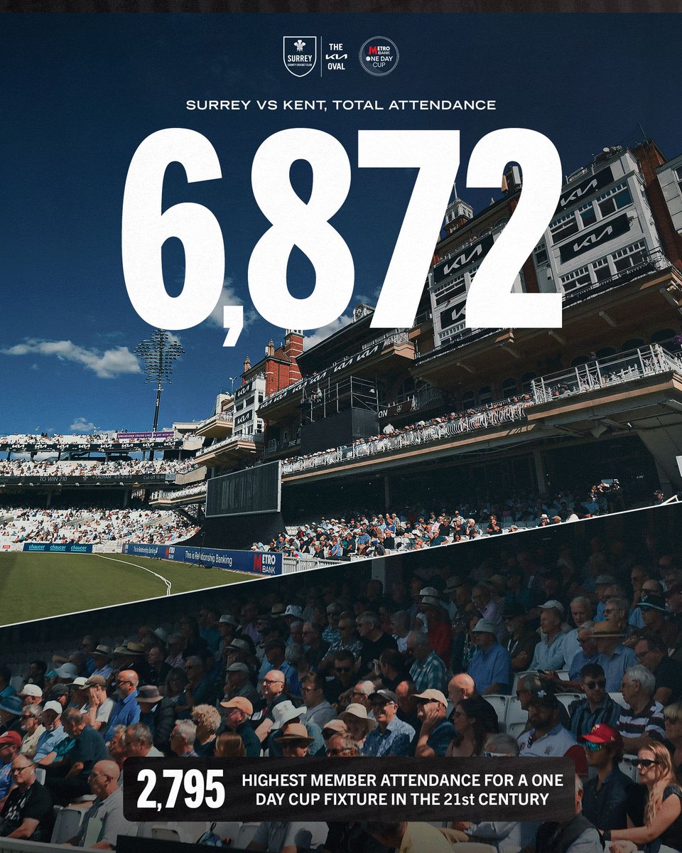 surreycricket's tweet photo. A record-breaking day at the Kia Oval as Metro Bank fever hits south London! 😅

Our highest attendance of Surrey Members for a home One Day Cup fixture in the 21st century 🙌

Thank you for your wonderful support 🪶

🖤 | #OneDayCup https://t.co/fe330wr2WI