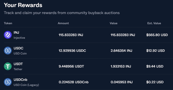 NomberFax's tweet photo. Another @Injective Community BuyBack completed. 🥷

This round delivered a strong +20% ROI.

Round after round, the buyback mechanism keeps showing the power of a community-driven approach. https://t.co/sf3KHofnsn