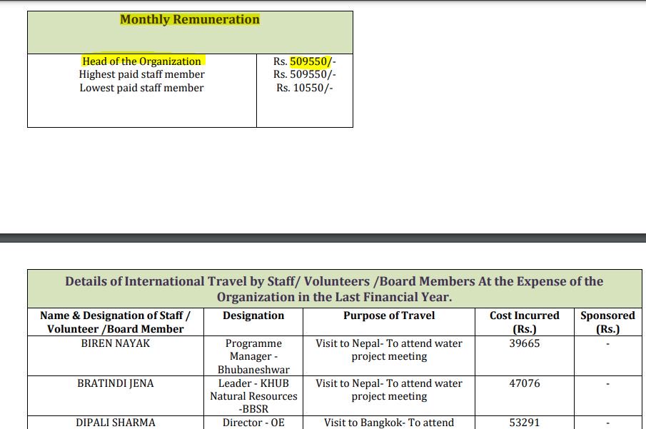 VijayGajeraO's tweet photo. Head of Action Aid India used to get ₹5 lakh/month https://t.co/i3xy78aRv7