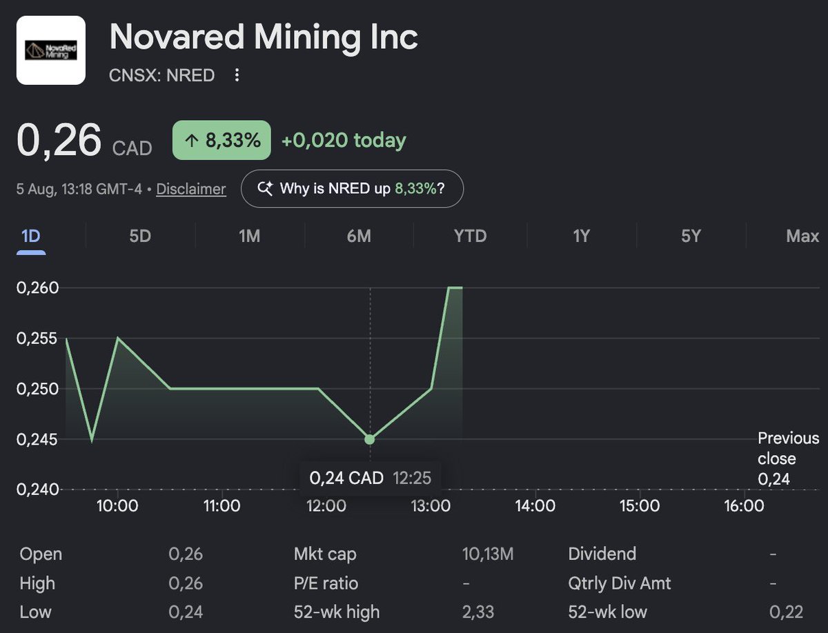 follyweb's tweet photo. 🚨 THE STOCK REACTED IMMEDIATELY... AND THIS IS ONLY THE BEGINNING. https://t.co/0SCgLdPSnr