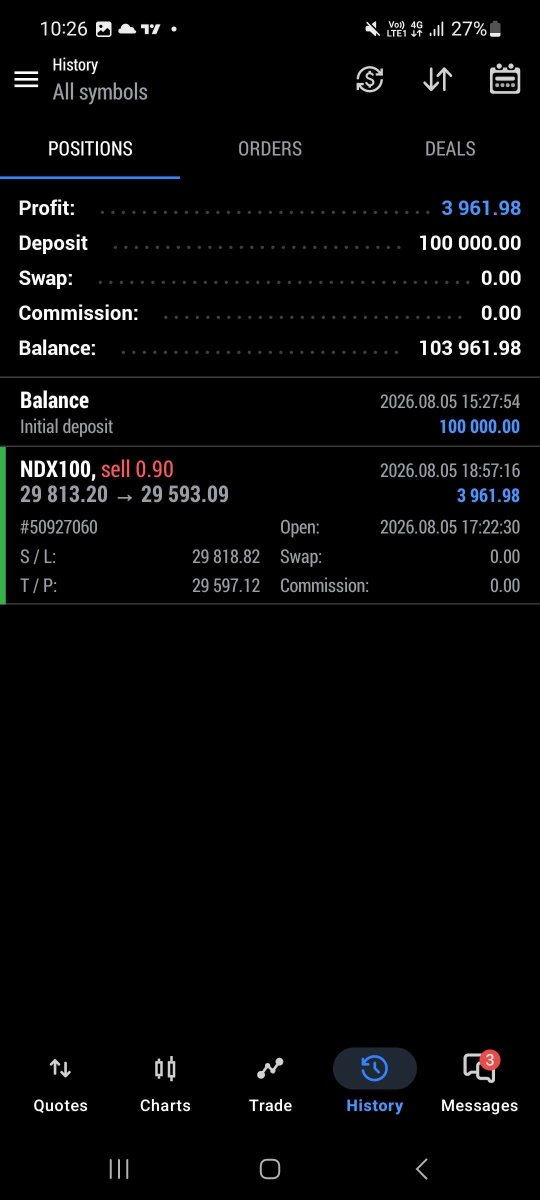 Dragonz_fx's tweet photo. Finally, a strong comeback. 📈

Started fresh with a new $100K 2-Step Pro funded account today and reached +4% profit on Day 1.

Patience paid off. Waited for price to reject a major resistance level and executed with a 1:4 risk-to-reward setup.

A reminder that one bad account doesn't define your journey. Discipline and sticking to the plan always create new opportunities.

#PropFirm #FundedTrader #Nasdaq #NQ #PriceAction #RiskManagement #TradingJourney
