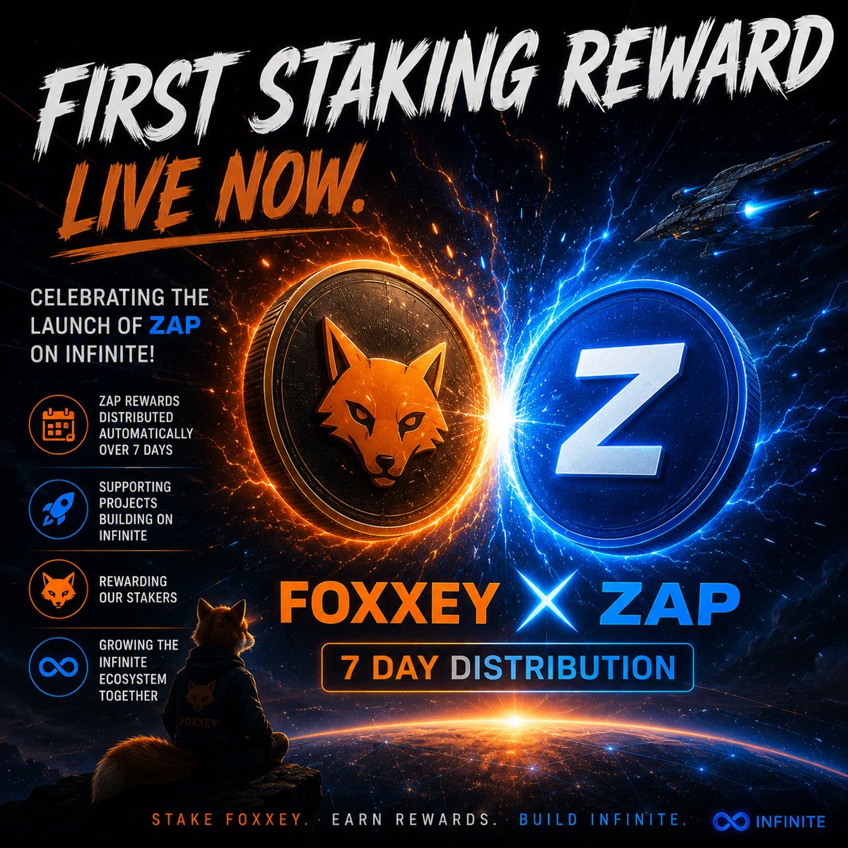 Michael32661615's tweet photo. 🦊 First Community Staking Reward

The Infinite ecosystem just got a little bigger.

To celebrate the launch of ZAP, we’ve market bought ZAP tokens and added them to the next FOXXEY staking distribution.

No inflation.

No minting.

Just supporting another project building on Infinite.

The reward will be distributed automatically over the next 7 days to eligible FOXXEY stakers.

This is exactly what FOXXEY was designed for.

🦊 Supporting the ecosystem.
🦊 Rewarding long-term stakers.
🦊 Helping new Infinite projects gain exposure.

Stake once.

Share in the ecosystem as it grows.

🦊 Learn about staking:
https://t.co/D8SX15BGst
⚡ Explore ZAP:
https://t.co/haXmFN2nkb

The best ecosystems grow together.
#FOXXEY #InfiniteDrive #ZAP #Staking #DeFi #BuildTogether