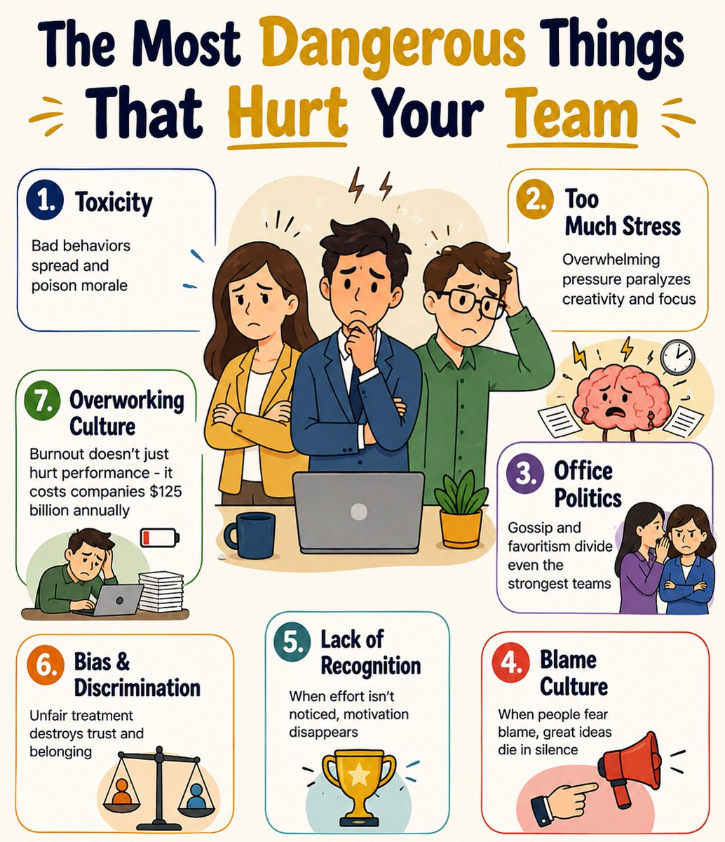 DIGIMINAL's tweet photo. The Most Dangerous Things That Hurt Your Team https://t.co/rMAOQwGVcP