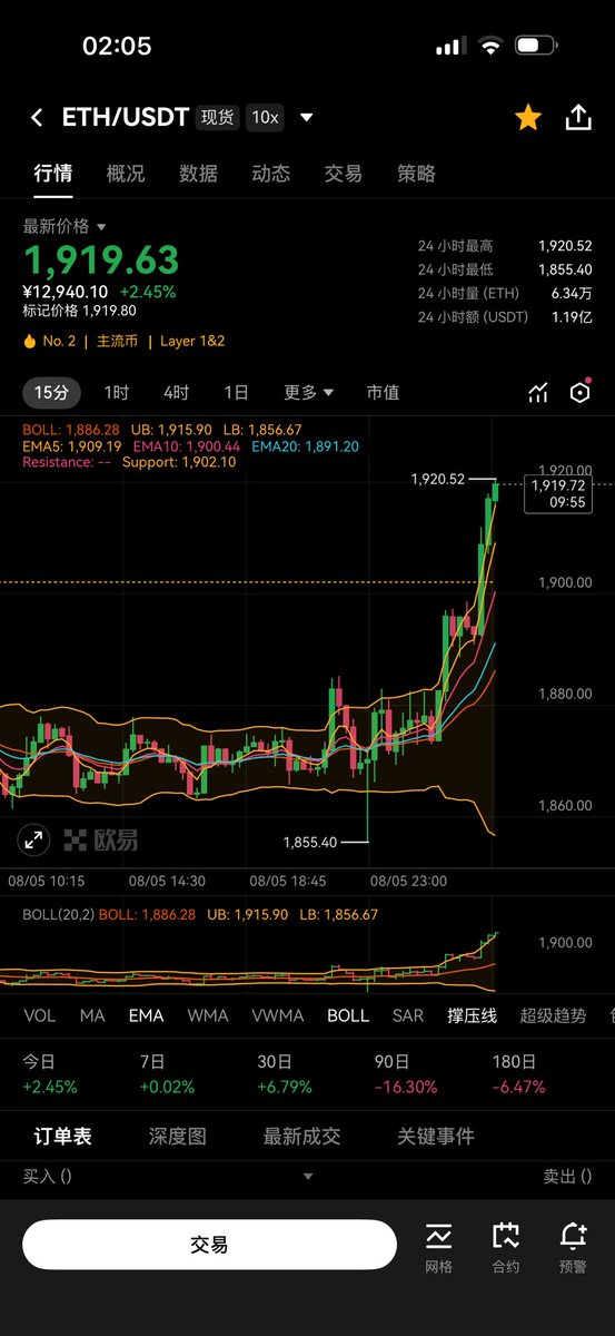 BTC__Sunny's tweet photo. 冲冲冲，冲破2000美金压力位吧

这是第四次进攻了。 https://t.co/QE5mp9Ikm5