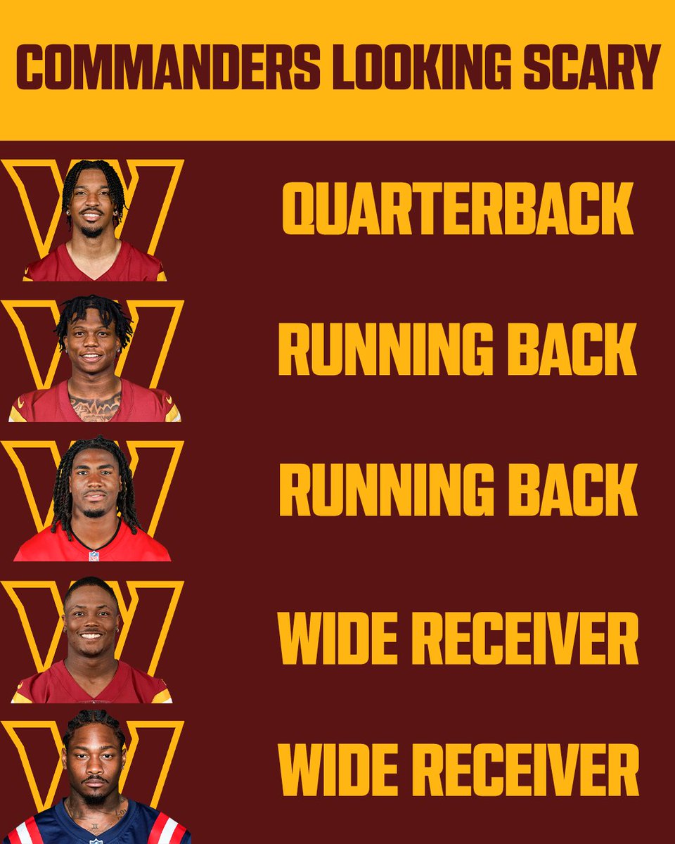 FDSportsbook's tweet photo. Jayden Daniels
Jacory Croskey-Merritt
Rachaad White
Terry McLaurin
Stefon Diggs

The Commanders are a top _____ offense ✍️ https://t.co/b4nU6jLjpw