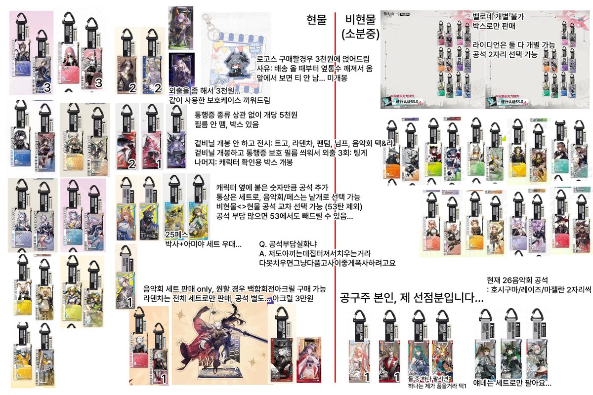 kigaro_62's tweet photo. 명일방주 통행증 양도 소분 판매 분철

팝니다...
통상 음악회 페스 통합전략 아무튼 있습니다 이미지로 봐주시고 바이오 내 링크 통해서 연락 주세요 감사합니다... https://t.co/P4sZWgUEJQ