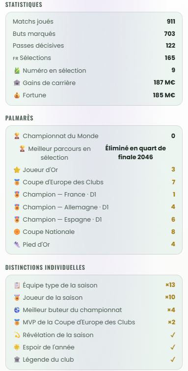 RemBdt's tweet photo. Le record de LDC. Froidement. https://t.co/taGbJO7U0f