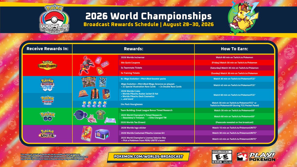 TCGMewDrops's tweet photo. The biggest tournament of the 2026 Championship Series is almost here! 🏆 Don’t miss out on all the exclusive digital rewards you can grab across our games for #PokemonWorlds. Check them out now! 👇 https://t.co/hZIe4YY2h4