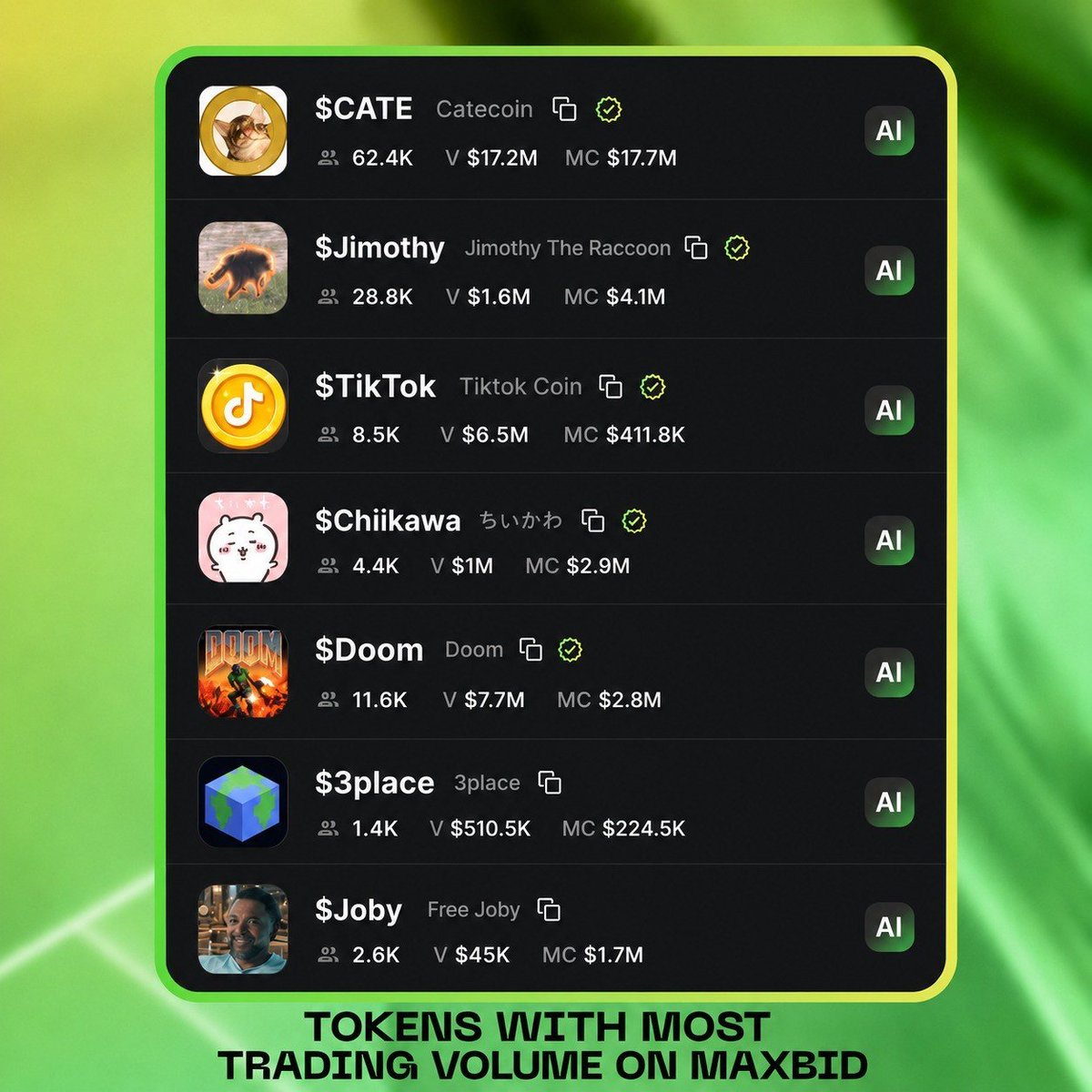 maxbidbro's tweet photo. highest volume on maxbid this week.  

did your bags make the list? https://t.co/YPXQja4h6D
