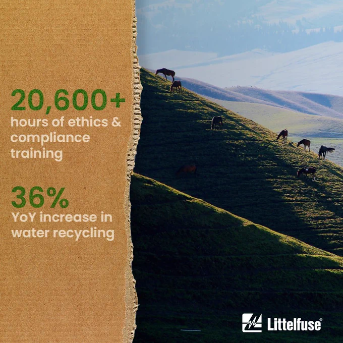 A torn cardboard on the left with text: "20,600+ hours of ethics & compliance training. 36% YoY increase in water recycling." On the right, a scenic landscape with hills and horses grazing. Littelfuse logo at the bottom.