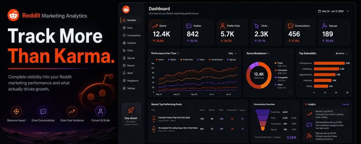 10 Reddit Marketing Metrics Founders Should Track Beyond Karma