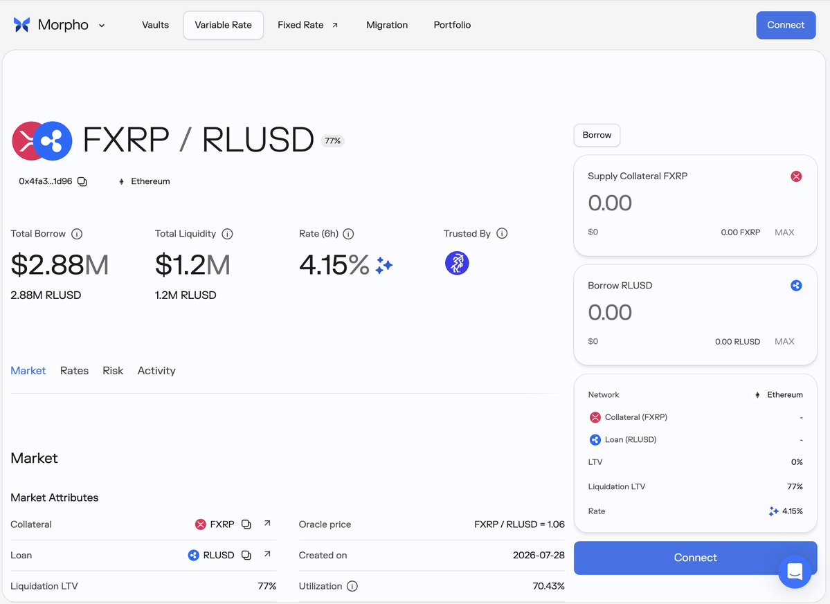 FlareNetworks's tweet photo. .@SentoraHQ is scaling the FXRP/RLUSD market deliberately, adding liquidity as demand fills each cap.

The current 4M allocation is an early step, not the ceiling.

🔗Supply FXRP as collateral and borrow RLUSD on Ethereum: https://t.co/JHvtoFDjeR https://t.co/3ktsp6SEWW