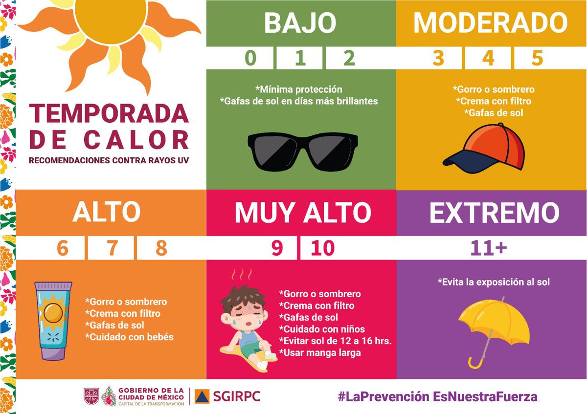 SGIRPC_CDMX's tweet photo. Hoy se registran niveles extremadamente altos de #RadiaciónUV en la Ciudad de México, por lo que te recomendamos tomar precauciones. Evita la exposición directa al sol. Recuerda que la radiación atraviesa las nubes y puede generar afectaciones a largo plazo en la piel y los ojos.

¡Tu protección es lo más importante!

#PronósticoDelTiempo #LaPrevenciónEsNuestraFuerza