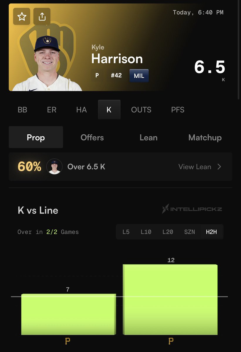 YadaProps's tweet photo. Discord POTD 39-18

Kyle Harrison “O” 6 strikeouts 

🤖~ @IntelliPickz 

#PrizePicks https://t.co/knatdVfKAo