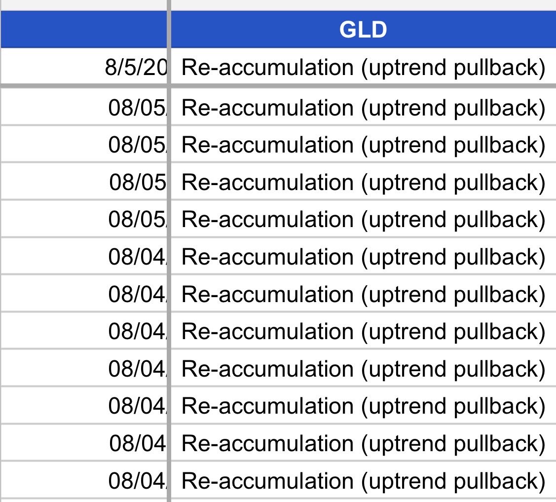 EntropiQs's tweet photo. Gold made one of the biggest positive candle of the 2026 and past 10 years with 4.5% daily gain..!
This is an statement against:
Bullish Stock market
A deal between US and IRGC
and today’s move is in favor of more tension and turbulence!
My quantitative model supports it as well https://t.co/7iSic8mvC4