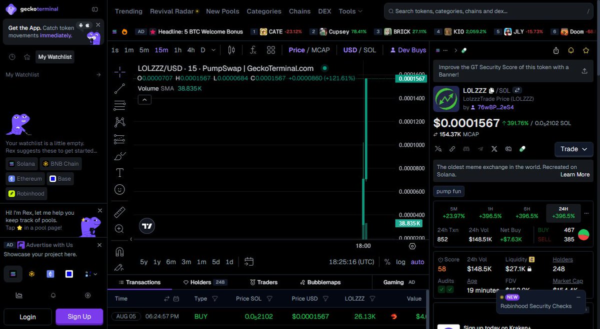 SPCXpump's tweet photo. Just caught $LOLZZZ at 19 mins old already doing +380% with $150K mcap matching its 24h volume dollar for dollar, though that $30K liquidity looking real thin for these kind of moves

HidTFjyXVRLLhGqB3gDtvJ2Bt4Ra8DGyfwRgeuuZpump https://t.co/wNwsCv7Fu7