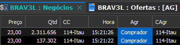 traderdocerrado's tweet photo. #BRAV3 #Brava #BRAV3L

Iniciado o leilão da OPA das ações da Brava Energia as 15hrs

Data: 5 de agosto de 2026, às 15h
Local: ambiente eletrônico de negociação da B3
Preço por ação: R$ 23,00
Quantidade alvo: 116,1 milhões de ações

Códigos no sistema da B3: 
#BRAV3: para aceitação incondicional
#BRAV53L: para aceitação condicionada