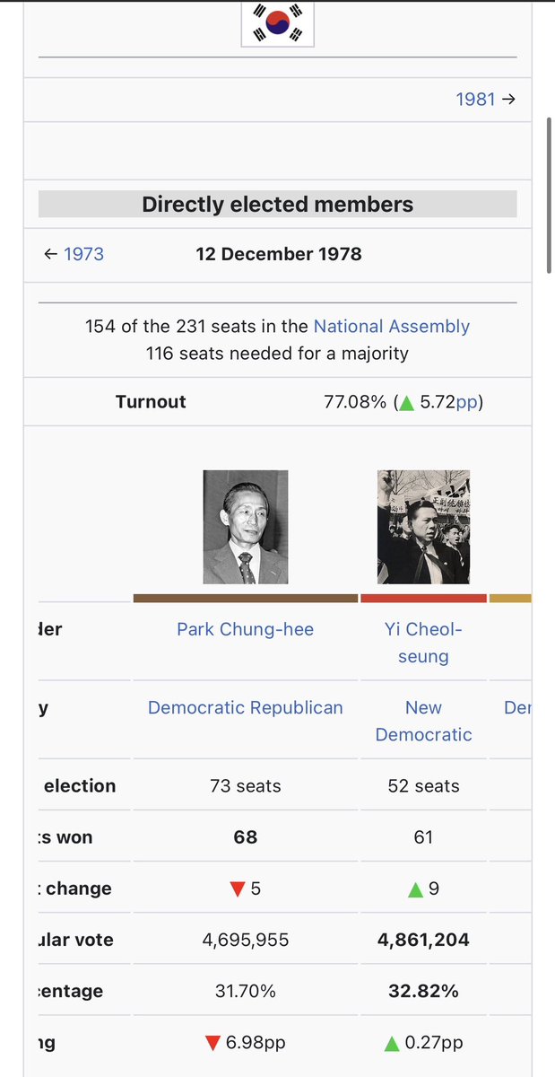 Gavv_III's tweet photo. Does anyone else feel that, assuming everything stays stable, Sharaa will do “birdcage pluralism”? This would probably mean a more pluralist legislature, and then a practically uncontested Presidential election in 2030 when his term expires? https://t.co/RPYQSvaxz9