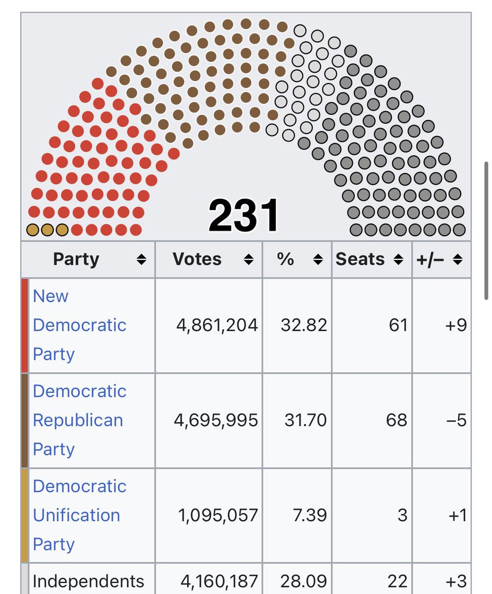 Gavv_III's tweet photo. Does anyone else feel that, assuming everything stays stable, Sharaa will do “birdcage pluralism”? This would probably mean a more pluralist legislature, and then a practically uncontested Presidential election in 2030 when his term expires? https://t.co/RPYQSvaxz9