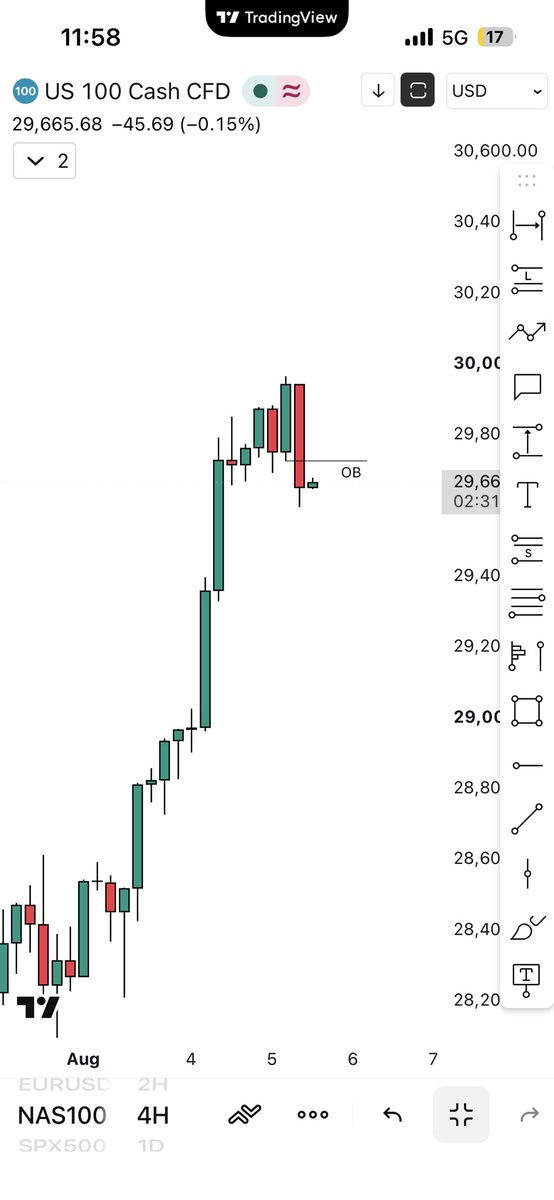 Just_A_Guy_ts's tweet photo. #nas #nasdaq looks nice for a pullback. https://t.co/1x7BqE7171