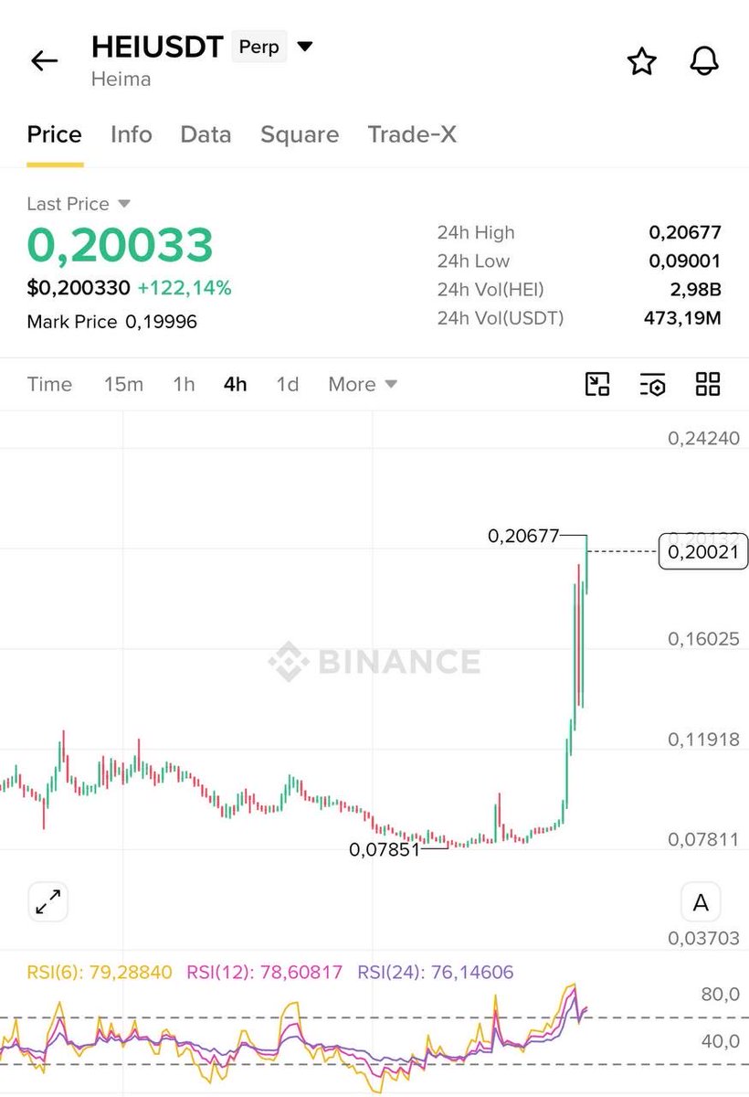 Stratscoach's tweet photo. Easy x3 in 1-2 days 👌 https://t.co/cHs67PcTJj
