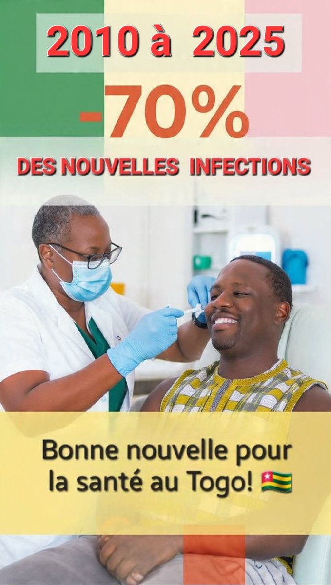 SERVITEURICHARD's tweet photo. -70% en 15 ans : un progrès fulgurant !
Le Togo l’a fait.
👉 prévention
👉 dépistage
👉 traitement.
La lutte contre le VIH/Sida avance. Continuons pour atteindre « zéro nouvelle infection »
Et toi, tu te fais dépister?
#FEG #PROTEGER #Togo #Santé #VIH #StopSida https://t.co/Zvts8GjuhE
