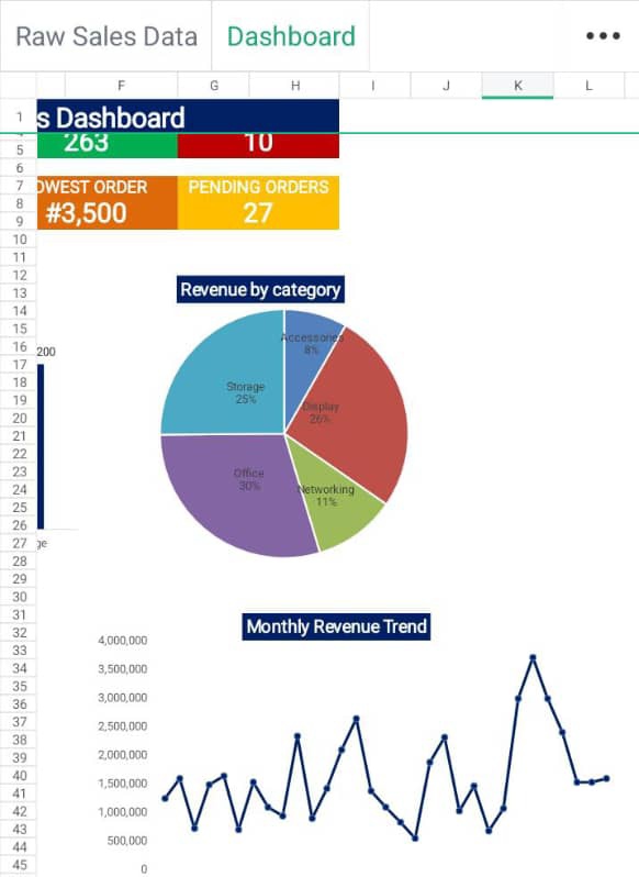 _justfolly's tweet photo. Built my first Microsoft Excel Sales Dashboard from raw sales data today.

This project pushed my Excel skills and taught me how to build clearer dashboards.

One project at a time. 📊💙
#Excel #VirtualAssistant #DataAnalysis #BuildInPublic #OpenToWork https://t.co/NFTYJN1I4R