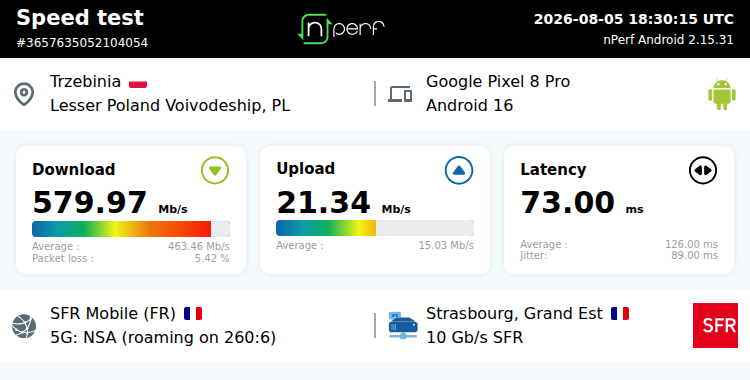 Ari33260's tweet photo. ↓580 Mb/s ↑21 Mb/s, ⇄ 73 ms / mobile:F SFR / #GooglePixel8Pro / #nPerf v2.15.31 /
PLAY (5G) - Pologne 🇵🇱 https://t.co/URmpsVQiPO