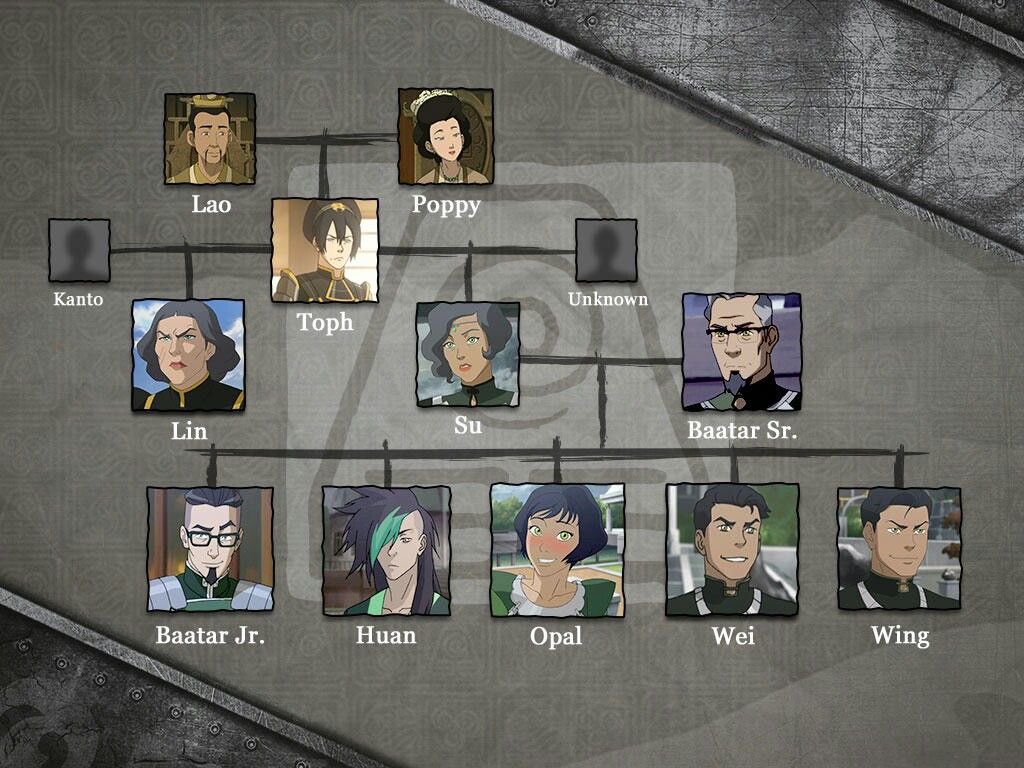 peakmann1e's tweet photo. Beifong family tree https://t.co/4akFOgiD5o