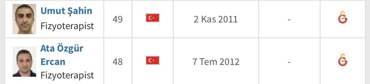 Martin07328846's tweet photo. @Fenerbahce Bu iki fizyoterapisti kovun. Artık bıktık!! https://t.co/6ggoUPAAAL