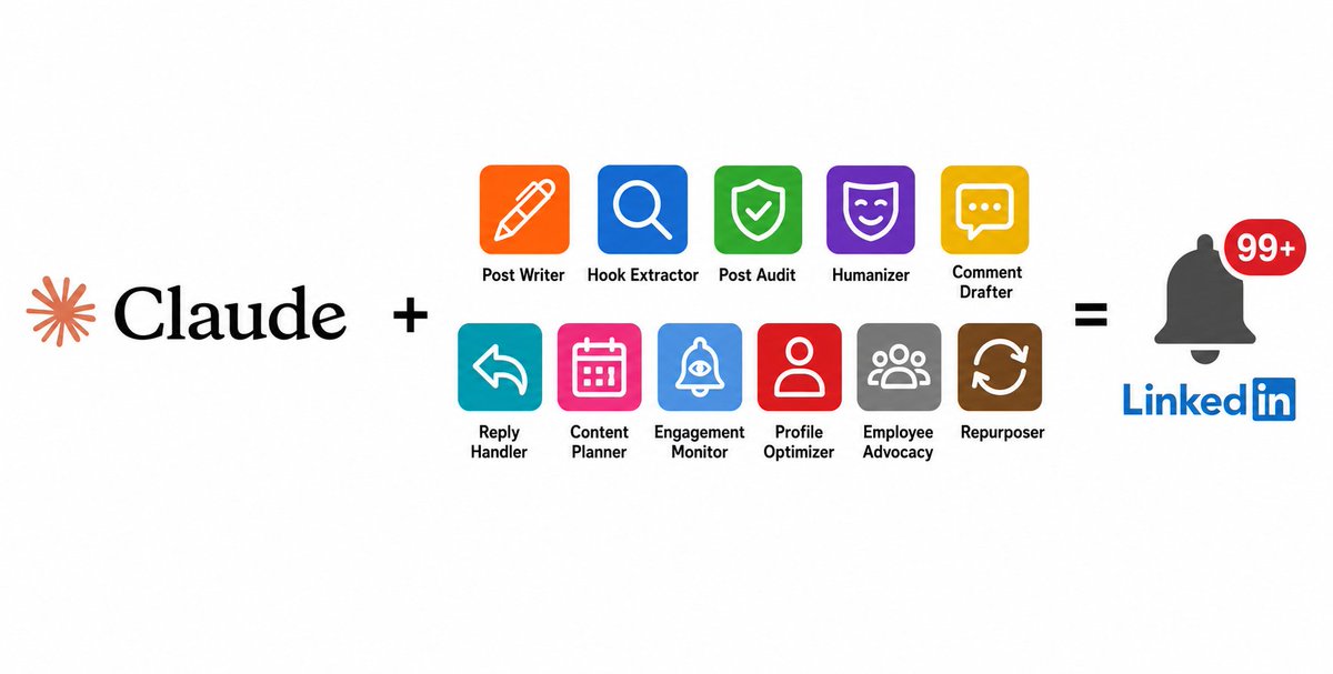 jack_9947's tweet photo. Claude Code is INSANE for LinkedIn content.

I put all 11 skills our team uses into one plugin.

This is the exact stack behind posts that get read, not scrolled past.

Inside:

- Post Writer picking from 16 hook formulas by actual engagement goal
- Hook Extractor reverse-engineering any viral post into a fillable template
- Post Audit checking your draft against real algorithm rules before you publish
- Humanizer spreading your draft across 5 named AI-detection tools
- Content Planner building your full 7-day posting plan in one pass

Want it? Like + Comment "SKILLS" and I'll send it over ASAP

(Must be following)