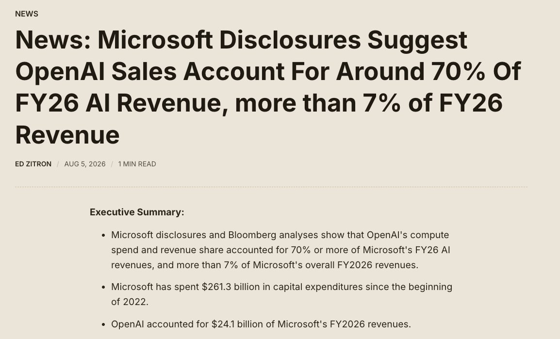 edzitron's tweet photo. News: Microsoft disclosures and Bloomberg analyses suggest that OpenAI's $24.1 billion in revenue accounted for 70% or more of Microsoft's FY26 AI revenue, and more than 7% of its entire FY26 revenues.

Microsoft has spent $261.3bn in capex since 2022.
https://t.co/DZktpqh4cH https://t.co/r67zplrJqL