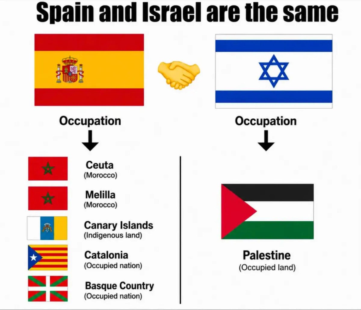 darif11's tweet photo. @GuillermoRocaf1 @vox_es https://t.co/xXBFygb01b
