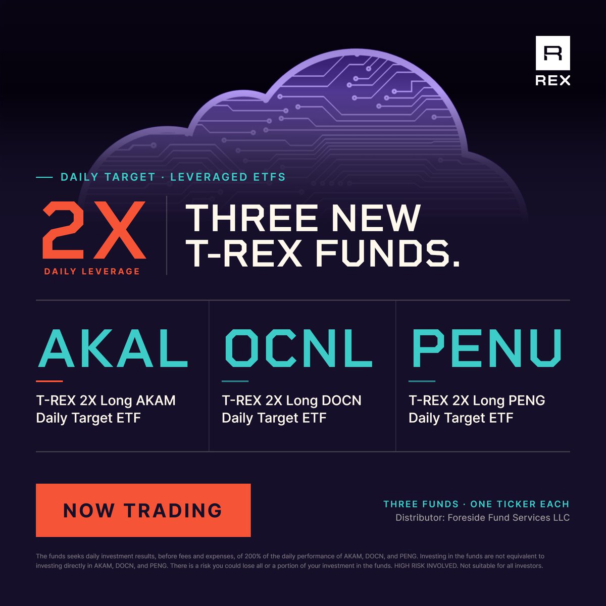 REXShares's tweet photo. Now trading: three new T-REX 2X Long Daily Target ETFs — 2X daily long exposure to three names powering loud and AI infrastructure. Live today.

$AKAL — Akamai Technologies ($AKAM) — the cloud security and content delivery company that powers and protects much of the internet.

$OCNL — DigitalOcean ($DOCN) — the cloud computing platform built for developers, startups, and growing businesses.

$PENU — Penguin Solutions ($PENG) — the AI and high-performance computing infrastructure company.

View the fund prospectuses here:  https://t.co/jspEH5M5WI https://t.co/k32ZYqKBNX