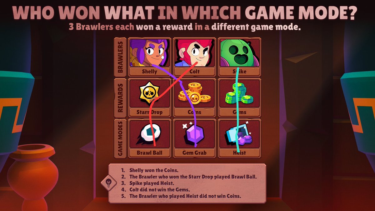 migattersama's tweet photo. @BrawlStars Shelly played gem grab
Colt played brawl ball
Spike played heist

#BrawlStars  #EscapePyramidQuest https://t.co/YDBK2vBVo8
