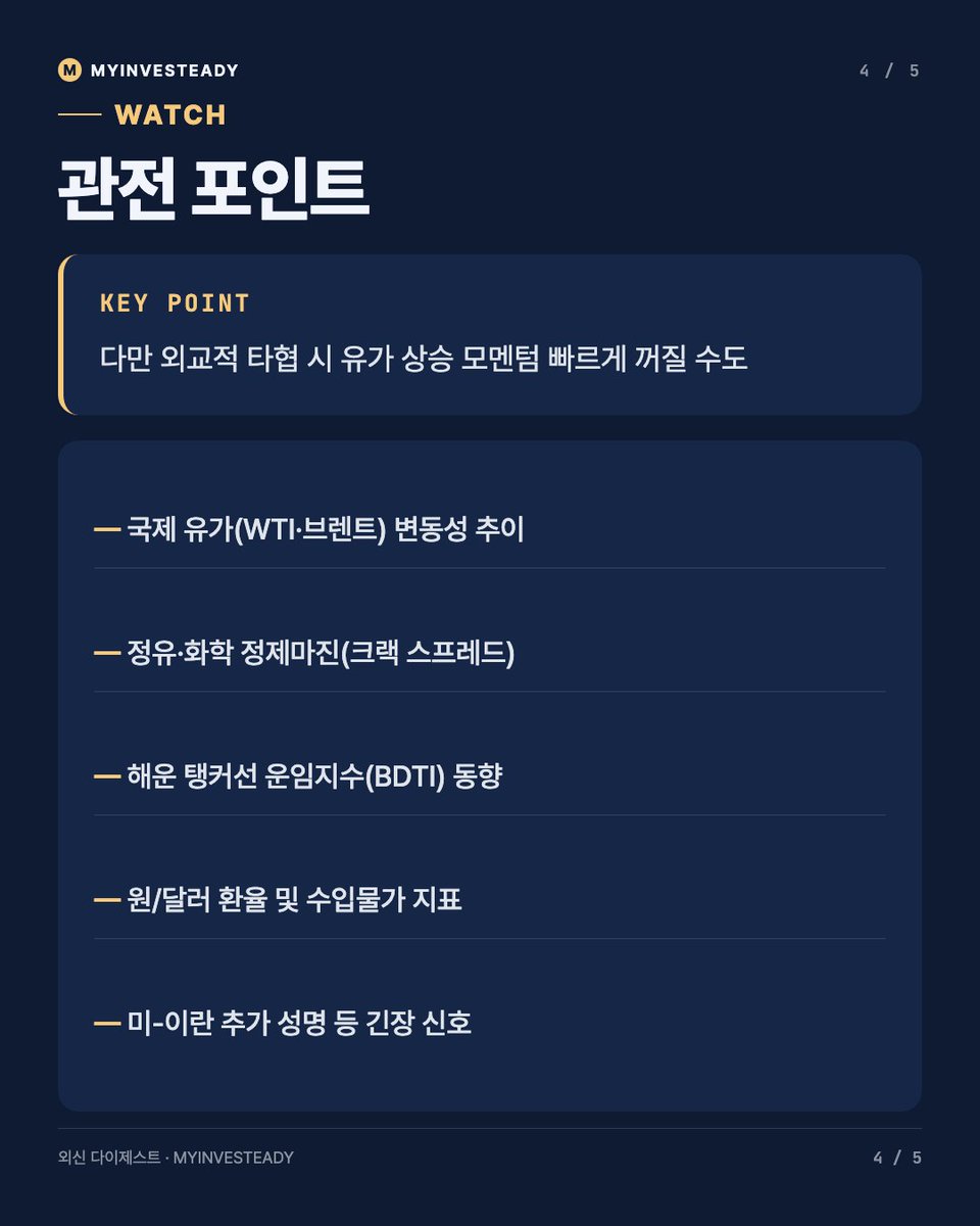 steady229's tweet photo. 이란이 호르무즈 해협 통제권을 '협상 불가 마지노선'으로 못박았습니다. 트럼프 행정부와의 대치가 이어지는 가운데 나온 발언인데, 단순한 외교 수사로 넘기기엔 이 해협이 갖는 무게가 커요. 전 세계 해상 원유 물동량의 핵심 관문이거든요.

솔직히 한국 입장에서는 남 얘기가 아닙니다. 원유 수입의 상당 부분(약 70% 추정)이 중동산이고 대부분 이 해협을 지나기 때문에, 봉쇄 리스크가 부각될 때마다 유가와 원/달러 환율에 리스크 프리미엄이 붙곤 했거든요. 2019년 사우디 아람코 드론 공격 때도 정유·화학주가 단기 순환매를 탔던 전례가 있고요(과거 사례).

다만 이번엔 실제 봉쇄까지 이어질지, 아니면 경고성 발언에 그칠지가 관건입니다. 유가 급등 시 정유·화학 밸류체인은 정제마진 개선 기대로 수혜를 볼 수 있지만, 항공·해운은 비용 부담이 커지는 구조라 업종별 온도차가 있을 거예요.

그래서 지금은 국제 유가 변동성, 국내 정제마진, 원/달러 환율을 같이 체크하면서 이번 발언이 레토릭인지 리얼 리스크인지 지켜봐야 할 타이밍입니다. 🛢️