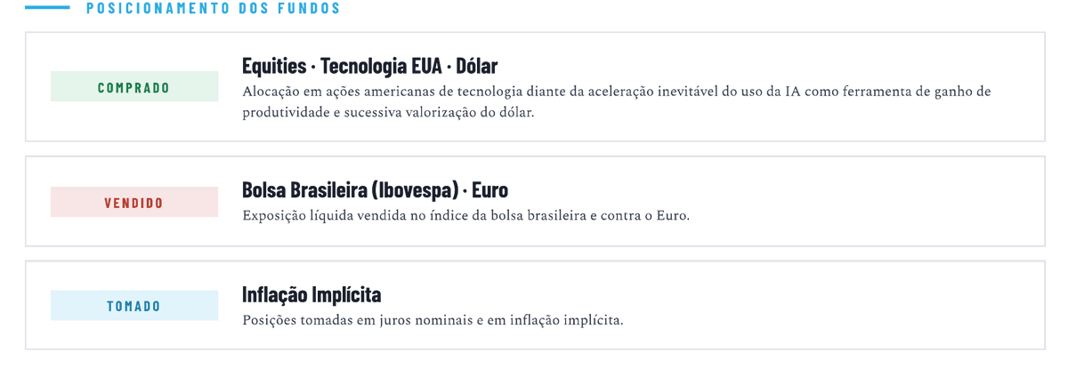 opapoeconomico's tweet photo. A Adam Capital soltou a carta de julho e o diagnóstico do Brasil é o mais duro que uma gestora publicou esse ano.

A conta fiscal deles:

Pra estabilizar a dívida, o país precisa de superávit primário na casa de 4% do PIB. A realidade entrega déficit acima de 1%. Esse hiato nunca foi tão grande.

O déficit nominal chegou a 10% do PIB, nível de 2015. Só que em 2015 o PIB caía. Agora o país cresce pelo sexto ano seguido, com arrecadação forte, e o buraco é o mesmo.

As NTN-Bs pagam juro real acima de 8%. A carta chama o patamar de "claramente insustentável": nesse ritmo, a dívida pública dobra em seis anos.

Sobre os juros, a frase mais reveladora do documento: esperam que o ciclo de cortes continue, "ainda que discordemos de sua adequação". O BC cortando juros que uma das maiores gestoras macro do país acha que não deviam ser cortados.

E o alívio da inflação? Pra eles é "forçado": sazonalidade boa e combustível segurado na bomba. Serviços rodando a 6%, e a carta projeta IPCA de 2027 acima do de 2026.

O ponto mais pesado vem no final. No Brasil, historicamente, ajuste fiscal só acontece depois de desvalorização cambial de 50% a 60%. Com câmbio calmo, Brasília não tem incentivo pra arrumar nada.

E o câmbio só está calmo por causa do juro real de 8%. Que é insustentável.

A imagem que fecha a carta: "a fachada da casa é bonita, mas o interior é bastante deteriorado".

Posição deles: comprados em tecnologia americana, vendidos em Ibovespa.