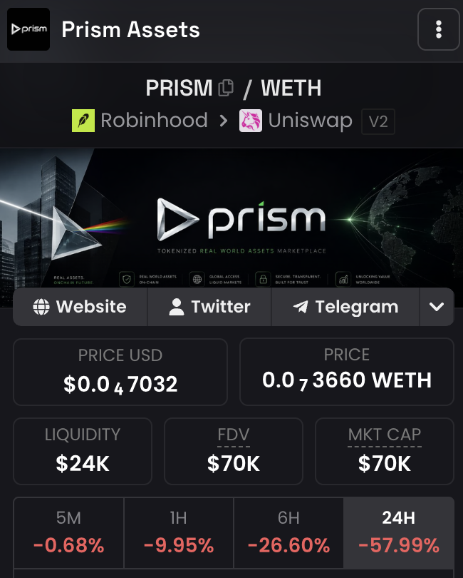 Hash_hopes's tweet photo. Its been almost 40 hours since the launch of $PRISM

> the token pumped to $230K and dropped down to $70K
> the holder count is still more than 450
> we shipped dynamic pool, automated buybacks, new mobile version, 11 more tokenised stocks, improvements in forums
> we had to do some changes and reforms within the team so we now have a new BD.
> lot of new features are being worked upon in the backend which shall go live soon

a lot of users requested for immediate updates but i humbly request you to wait as building things takes a lot of time and efforts.

we are also figuring out new ways to market the token really well so that we can position ourselves early into the market.

whatever, we keep building.

goodnight!