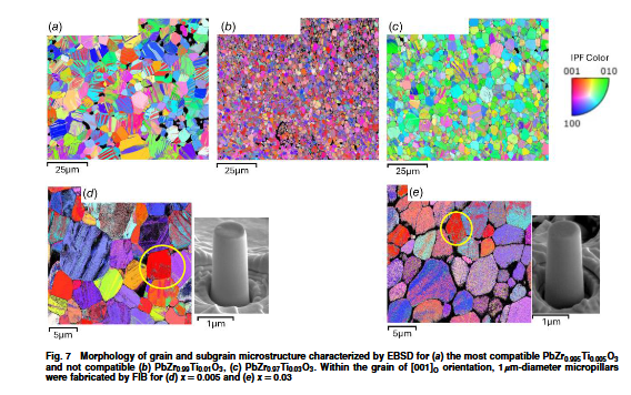 ASMEJournals's tweet photo. Enhanced reversibility of antiferroelectric–ferroelectric transition in PbZr1−xTixO3 through a compatible pathway. https://t.co/M1pYd9Dezs #kinematics #energystorage https://t.co/pK64K5lMLr