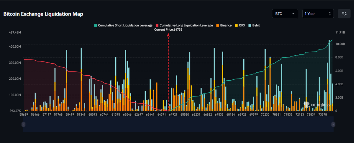 MaxCrypto's tweet photo. $8,000,000,000 in shorts will get liquidated if $BTC pumps 10%.

Bring the short squeeze. https://t.co/ysb1MSBHTL