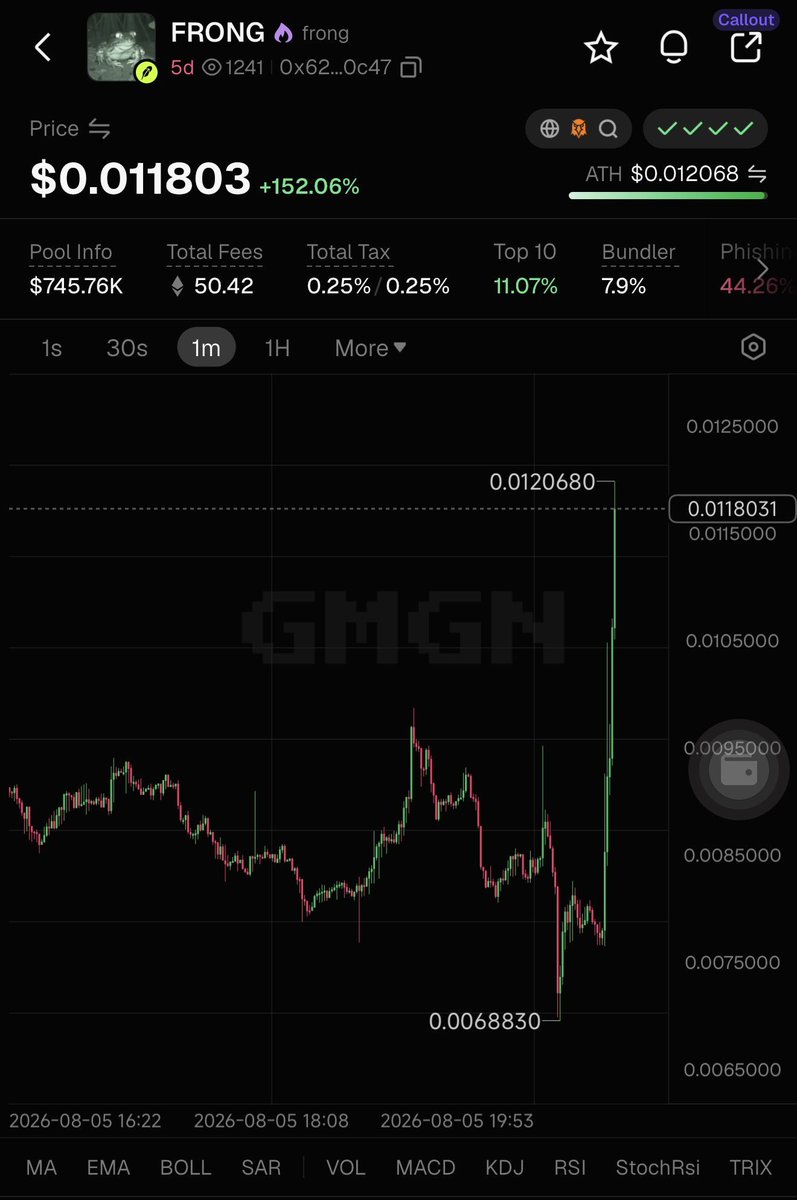 leext34's tweet photo. By the way sorry this launchpad from @Uniswap and what can we see on $FRONG https://t.co/UAOGRjiGgl