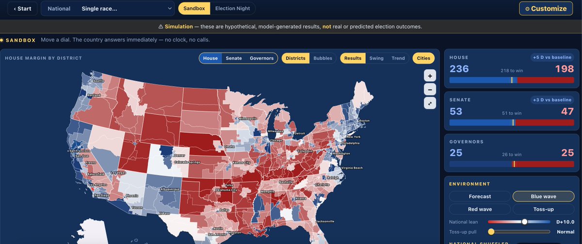 davidslosttt's tweet photo. I'm pleased to announce the BETA launch of the BEST EVER US ELECTION SIM

- Shift the last 100 years from 1928 onwards
- Change the ElectIndex 2026 forecast to your heart's content
- Shuffler is fully merged as the sandbox
- Full election night experience with beautiful graphics https://t.co/5YzKtzajjD