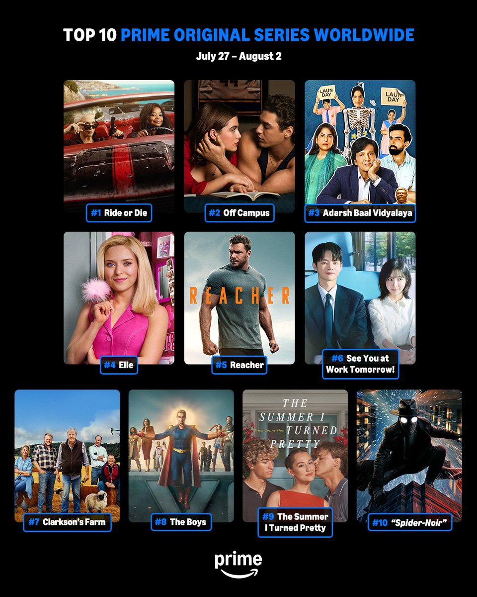 PrimeVideo's tweet photo. Presenting our Top 10 most-watched Prime Original Films &amp; Series for the week of July 27. https://t.co/Hc8VM6ehdT
